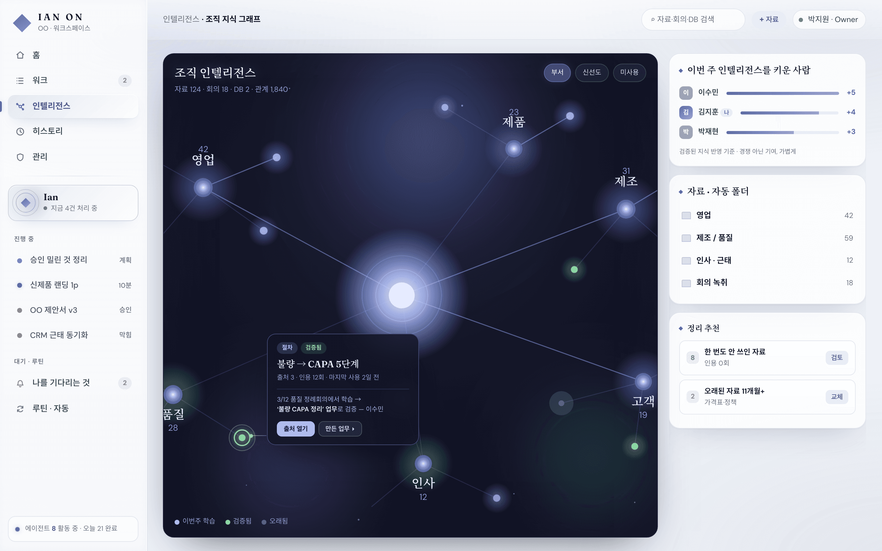 인텔리전스 화면 — 회사의 지식 그래프